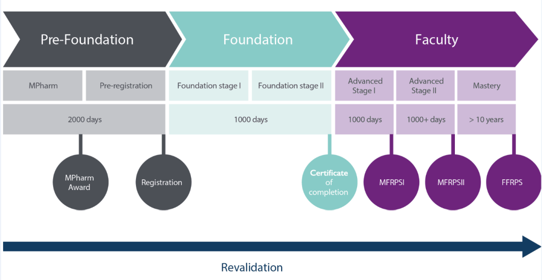 PharmacistCareersRoadmap